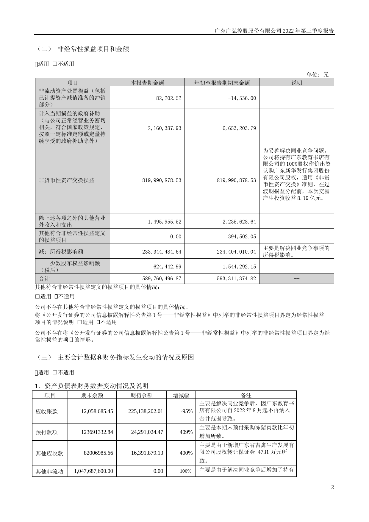 广弘控股：2022年三季度报告_第2页