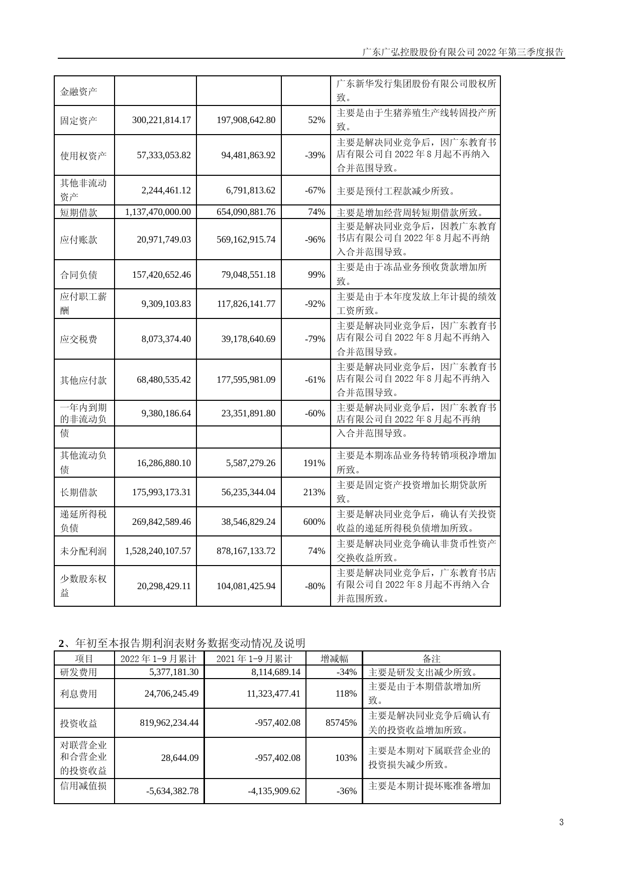 广弘控股：2022年三季度报告_第3页