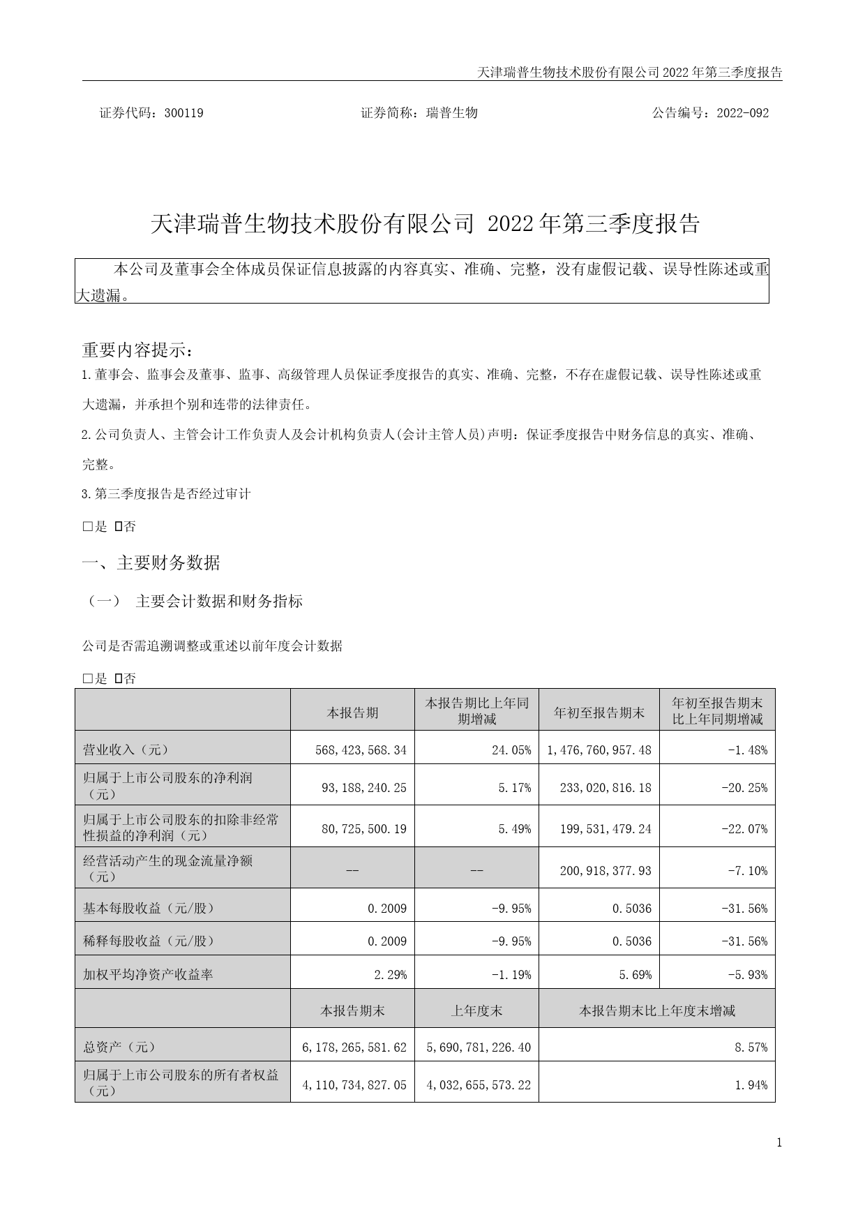 瑞普生物：2022年三季度报告_第1页