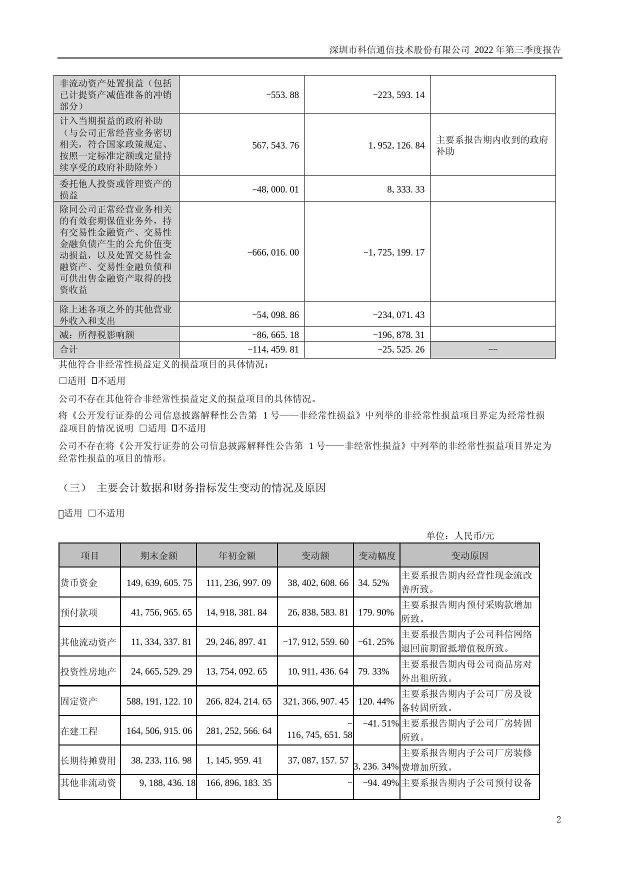 科信技术：2022年三季度报告_第2页