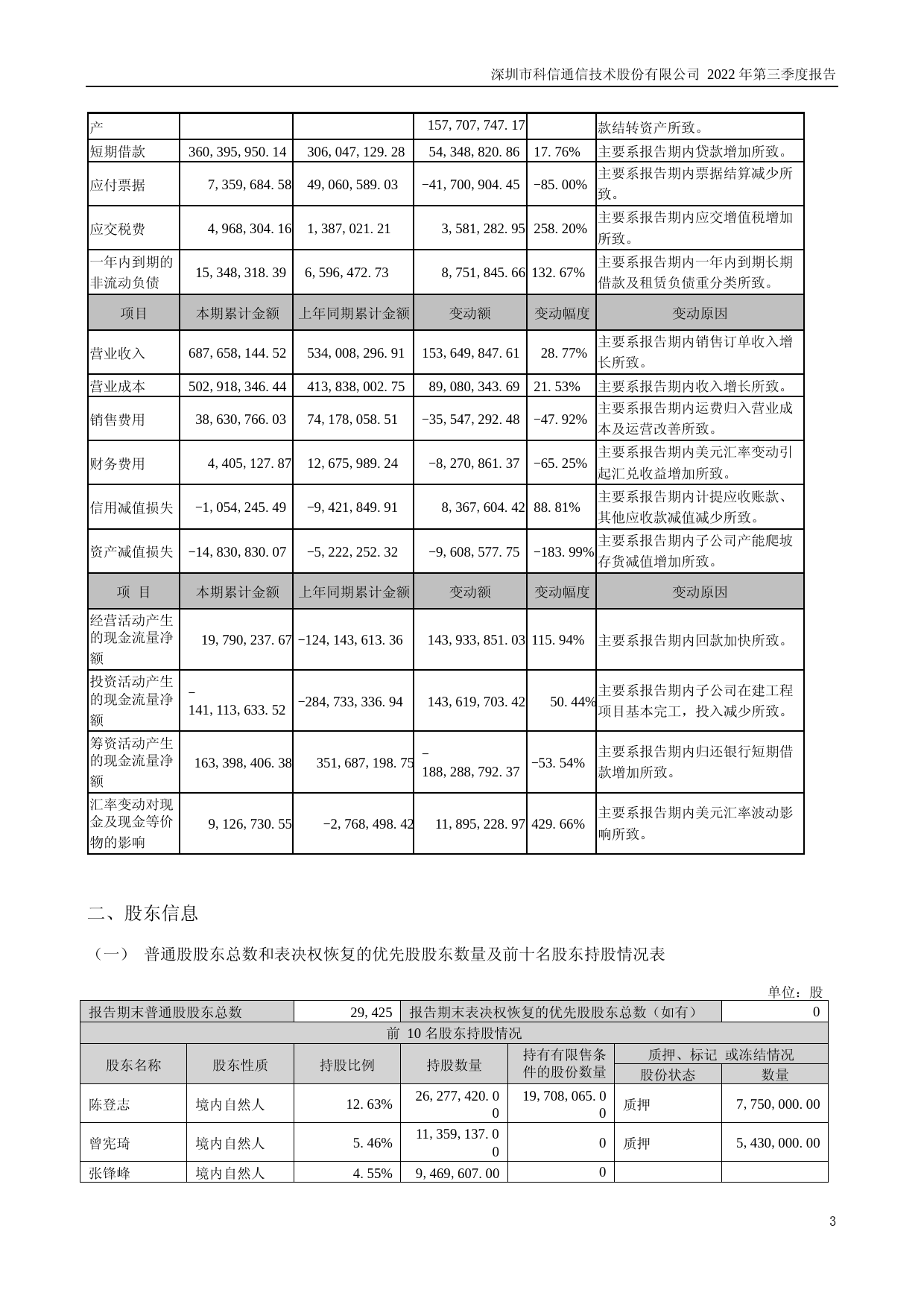 科信技术：2022年三季度报告_第3页