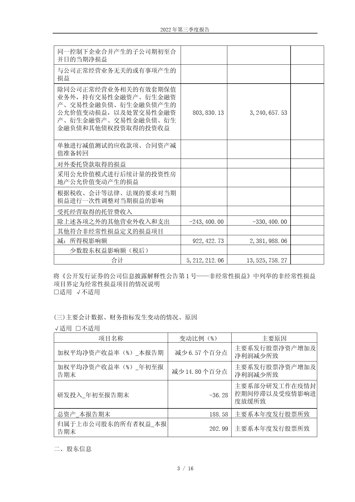 赛伦生物：赛伦生物：2022年第三季度报告_第3页