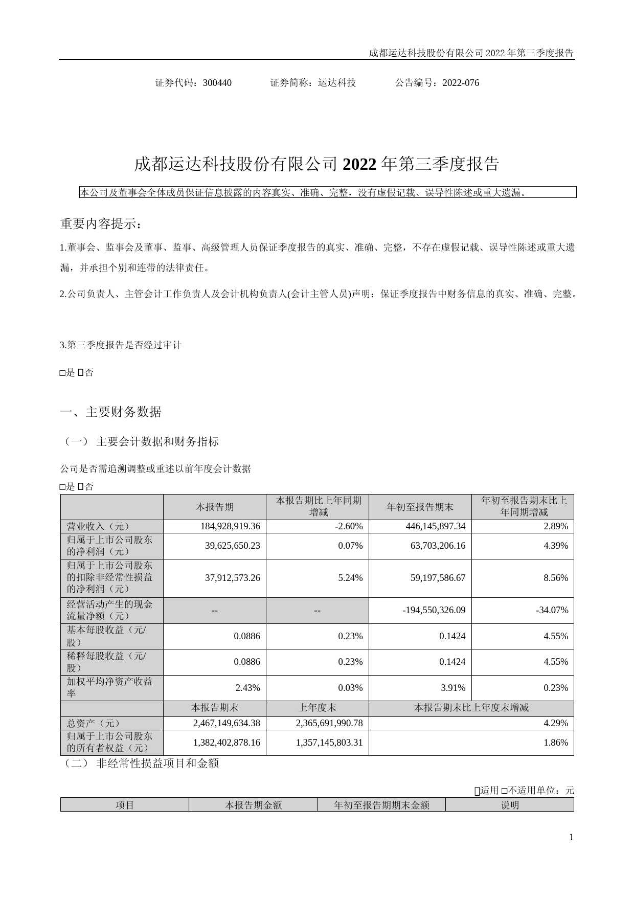 运达科技：2022年三季度报告_第1页