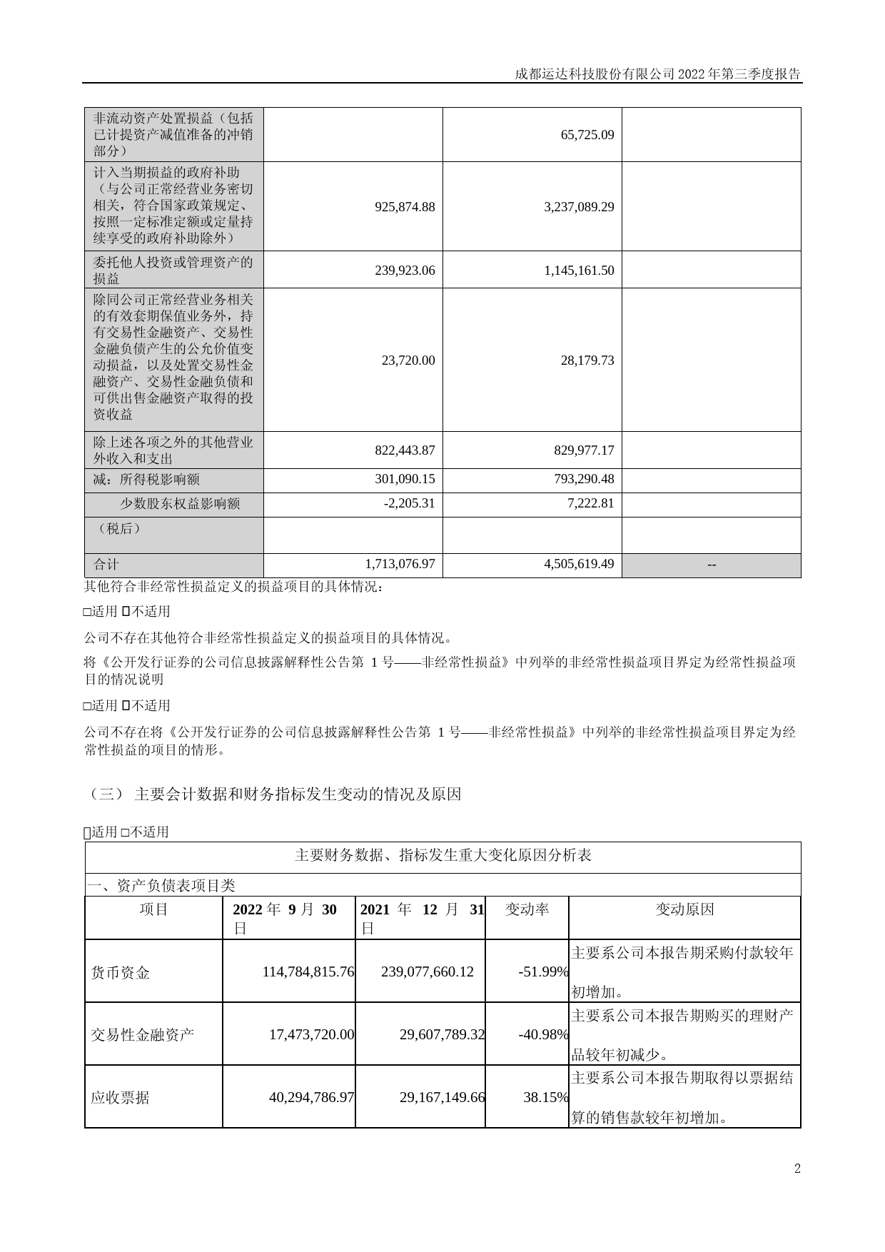 运达科技：2022年三季度报告_第2页