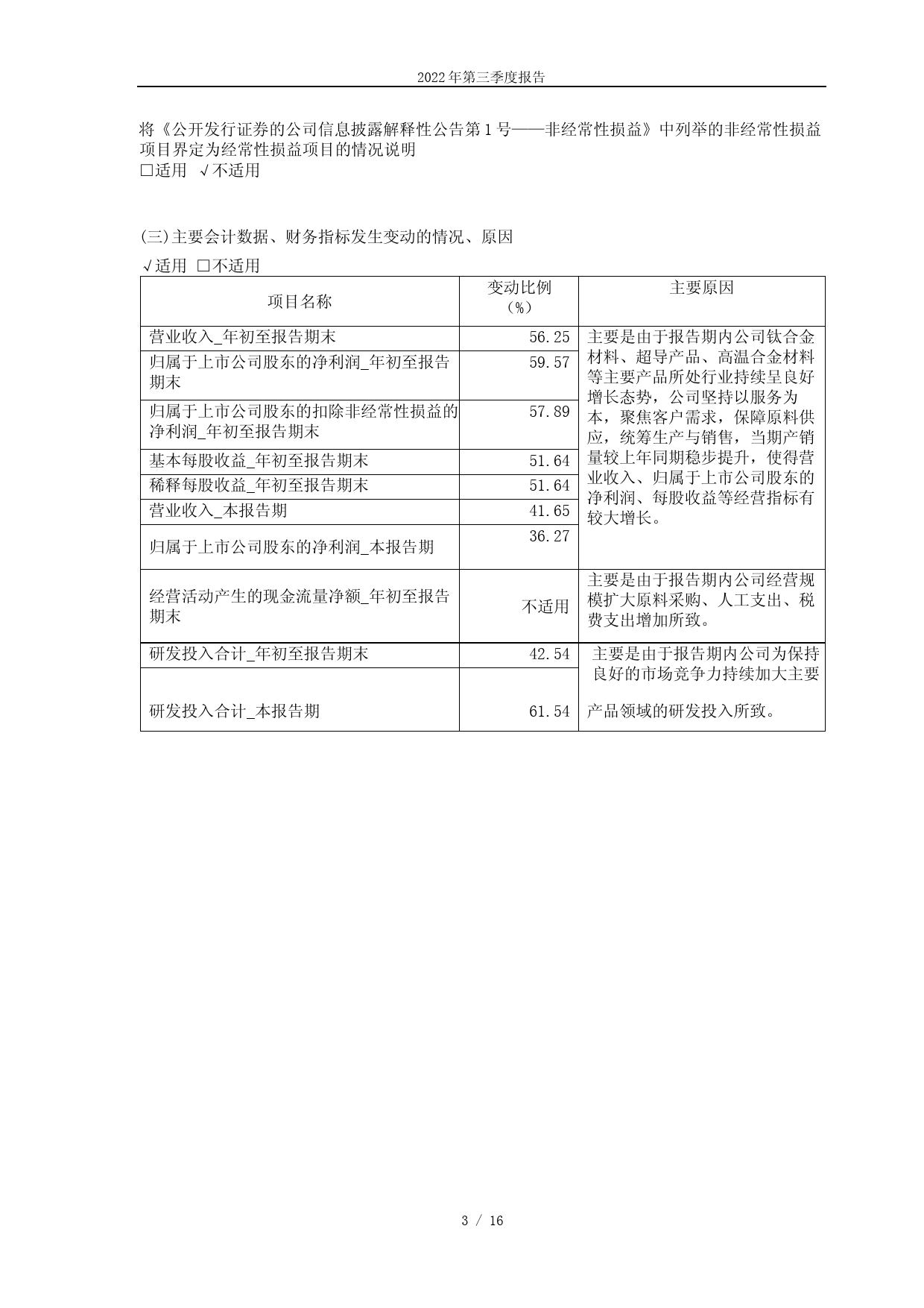 西部超导：2022年第三季度报告_第3页