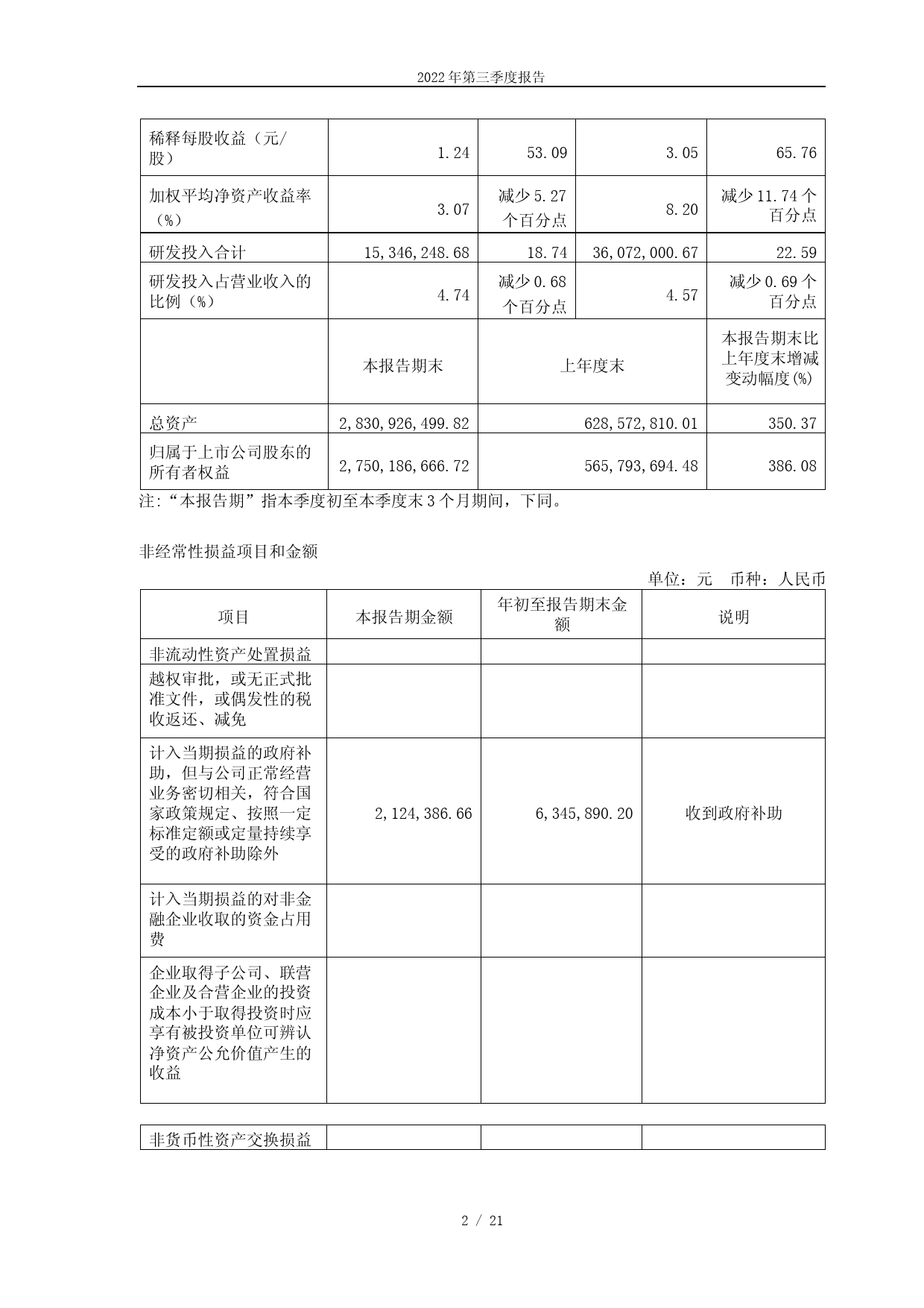 东微半导：苏州东微半导体股份有限公司2022年第三季度报告_第2页