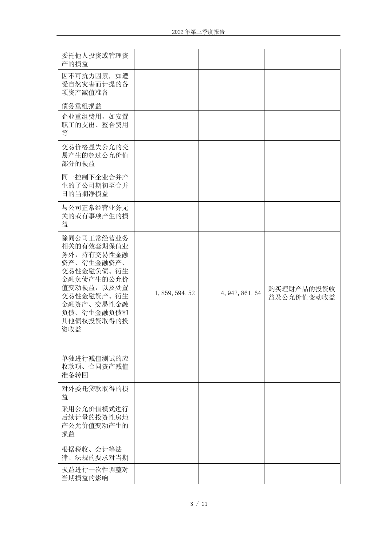 东微半导：苏州东微半导体股份有限公司2022年第三季度报告_第3页