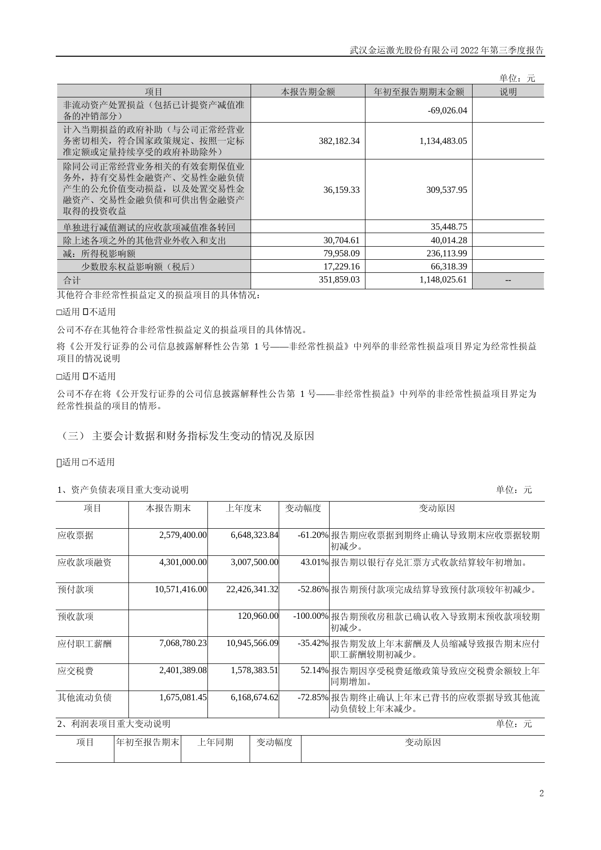 金运激光：2022年三季度报告_第2页