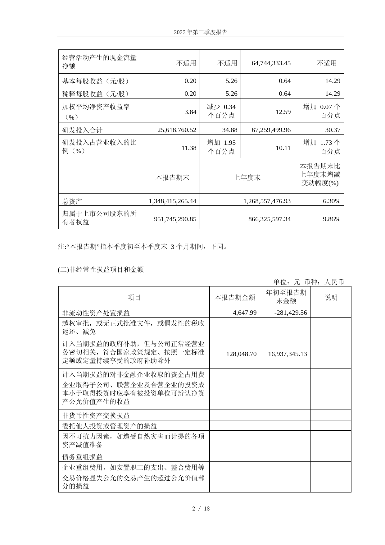 伟创电气：苏州伟创电气科技股份有限公司2022年第三季度报告_第2页