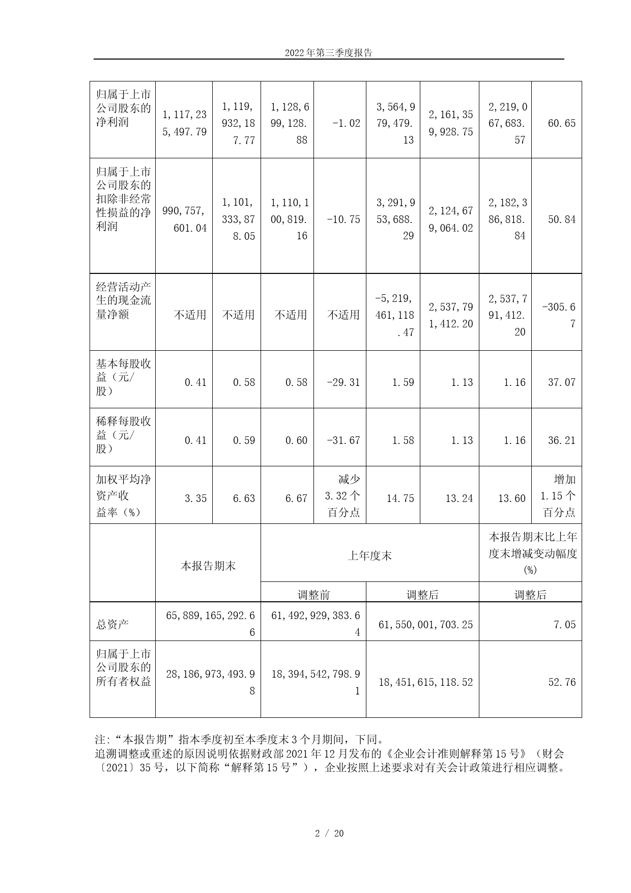 明阳智能：2022年第三季度报告_第2页