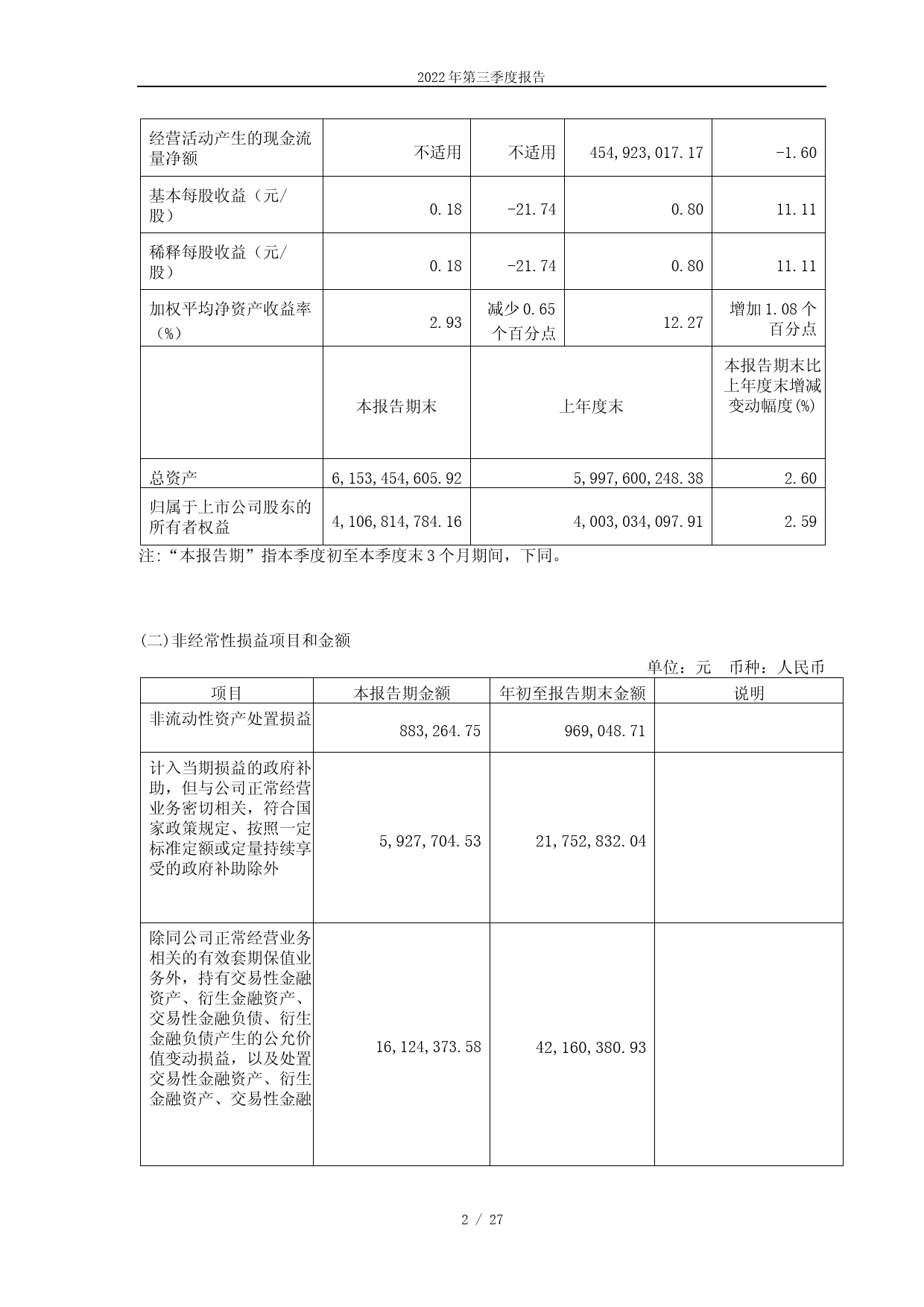 江中药业：江中药业2022年第三季度报告_第2页