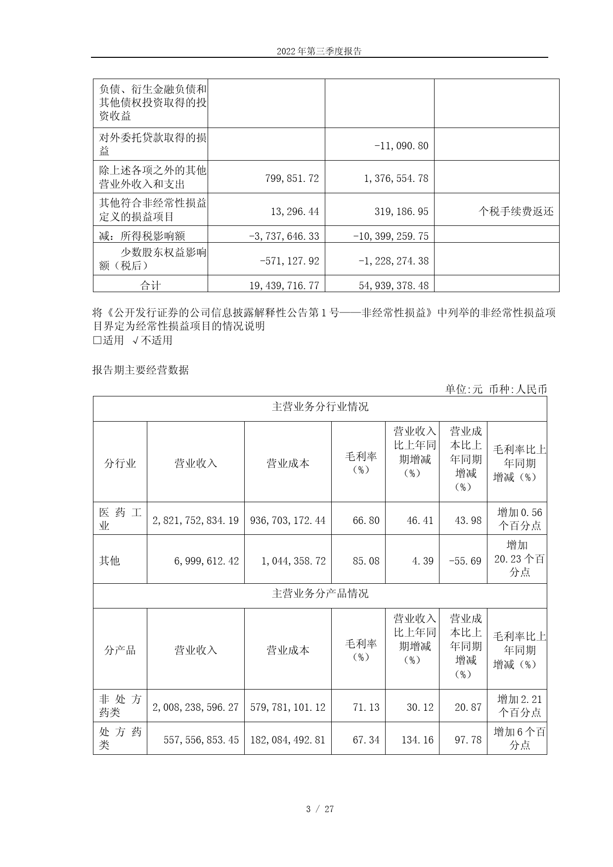 江中药业：江中药业2022年第三季度报告_第3页