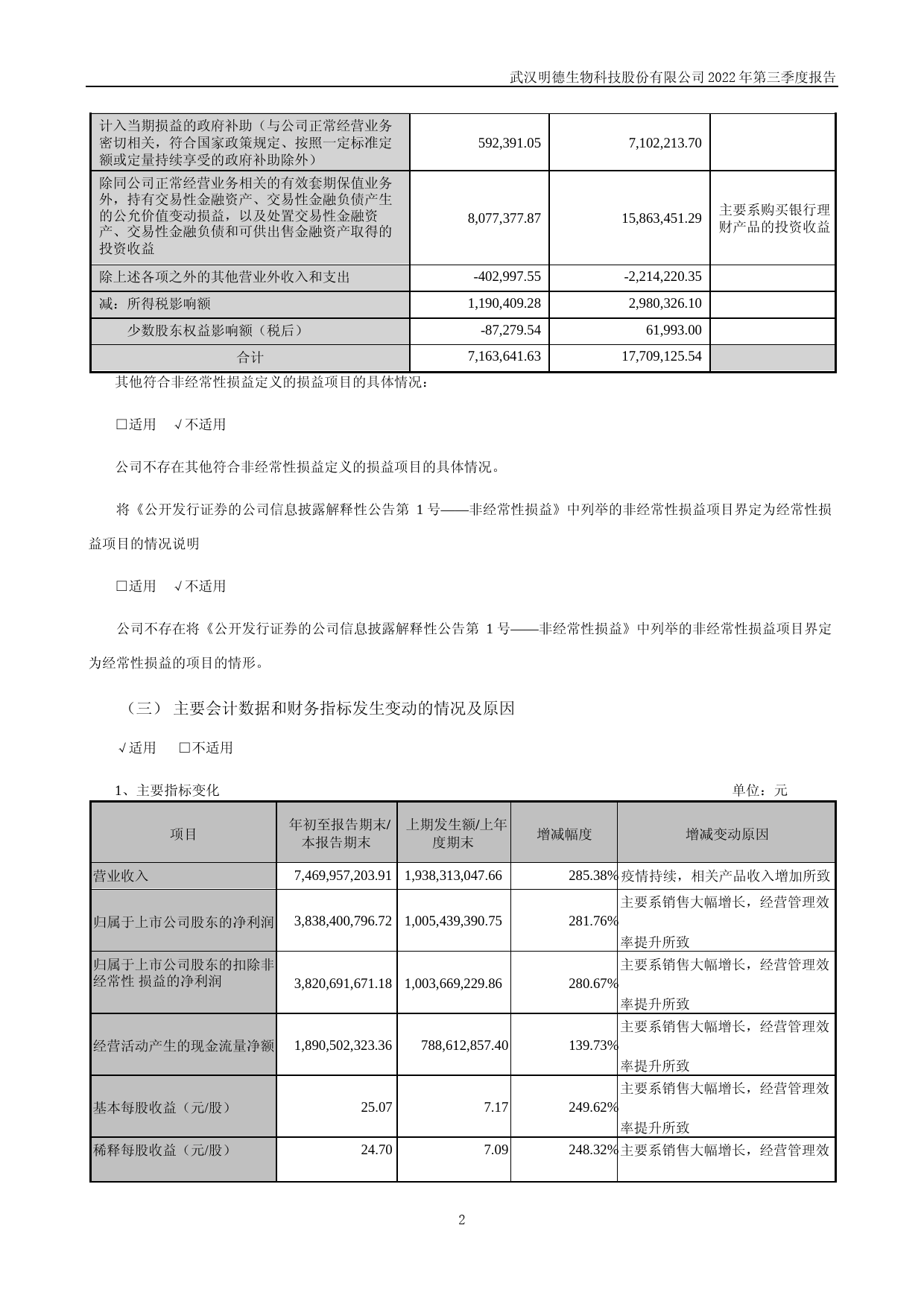 明德生物：2022年三季度报告_第2页