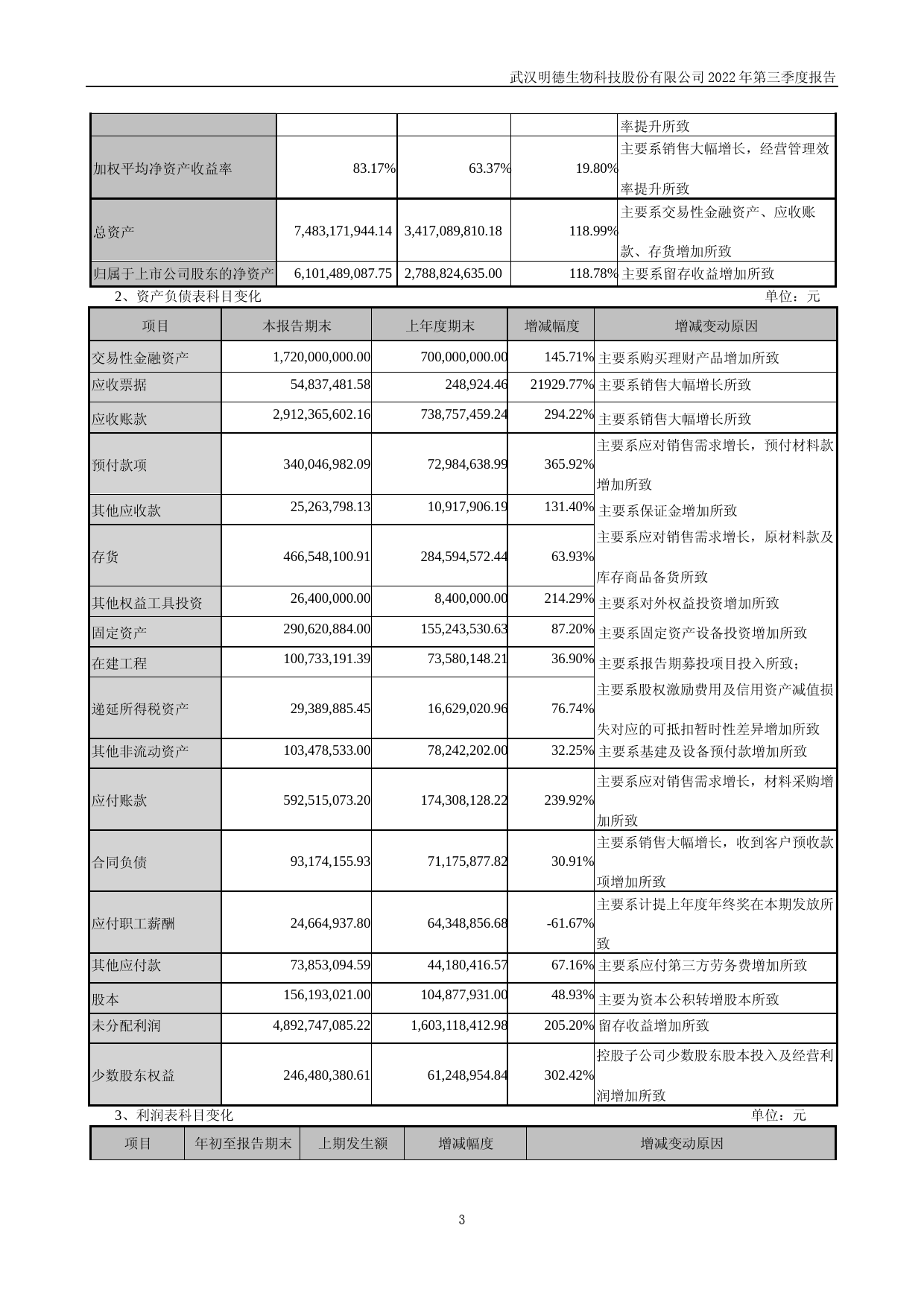 明德生物：2022年三季度报告_第3页