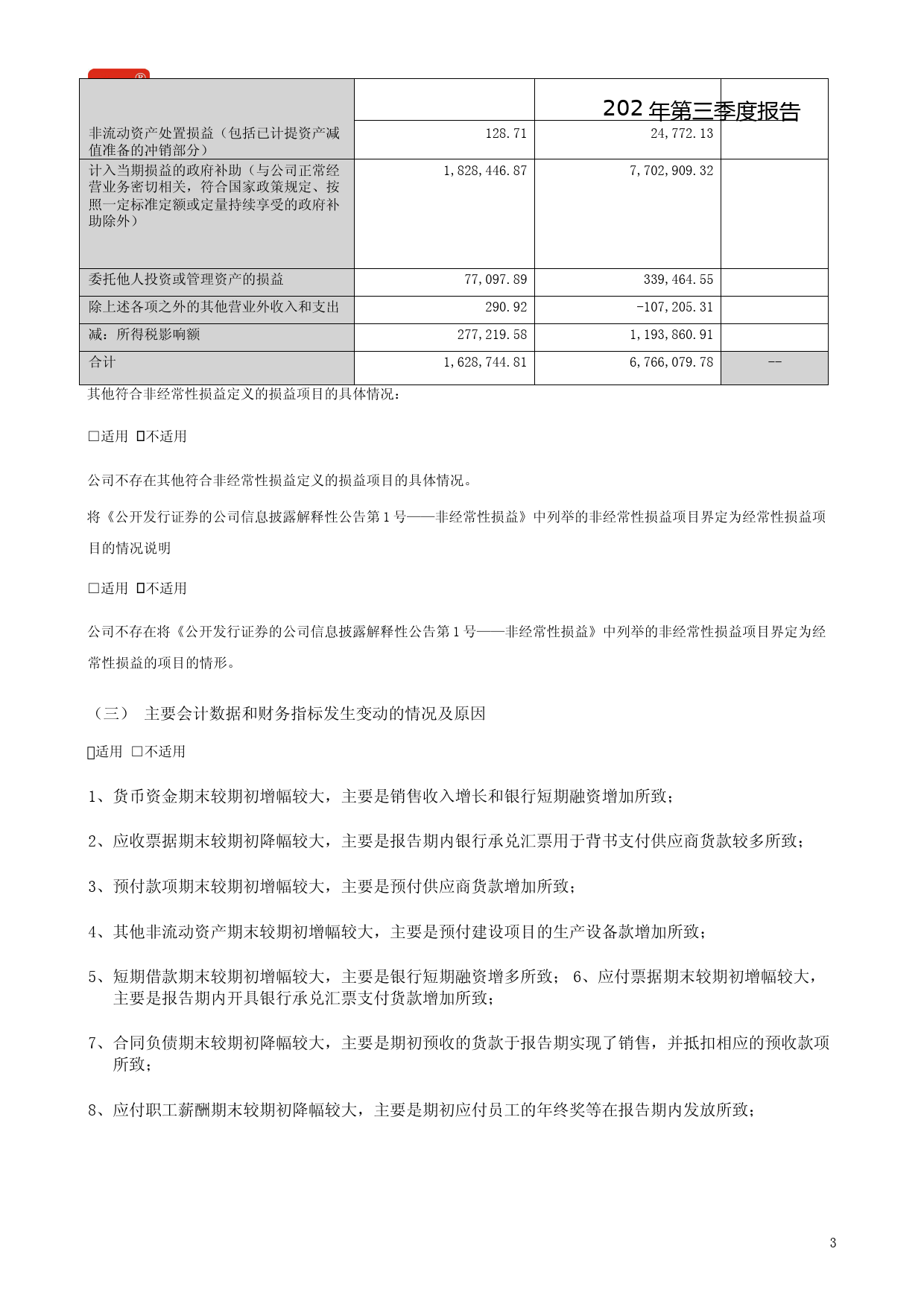 特一药业：2022年三季度报告_第3页
