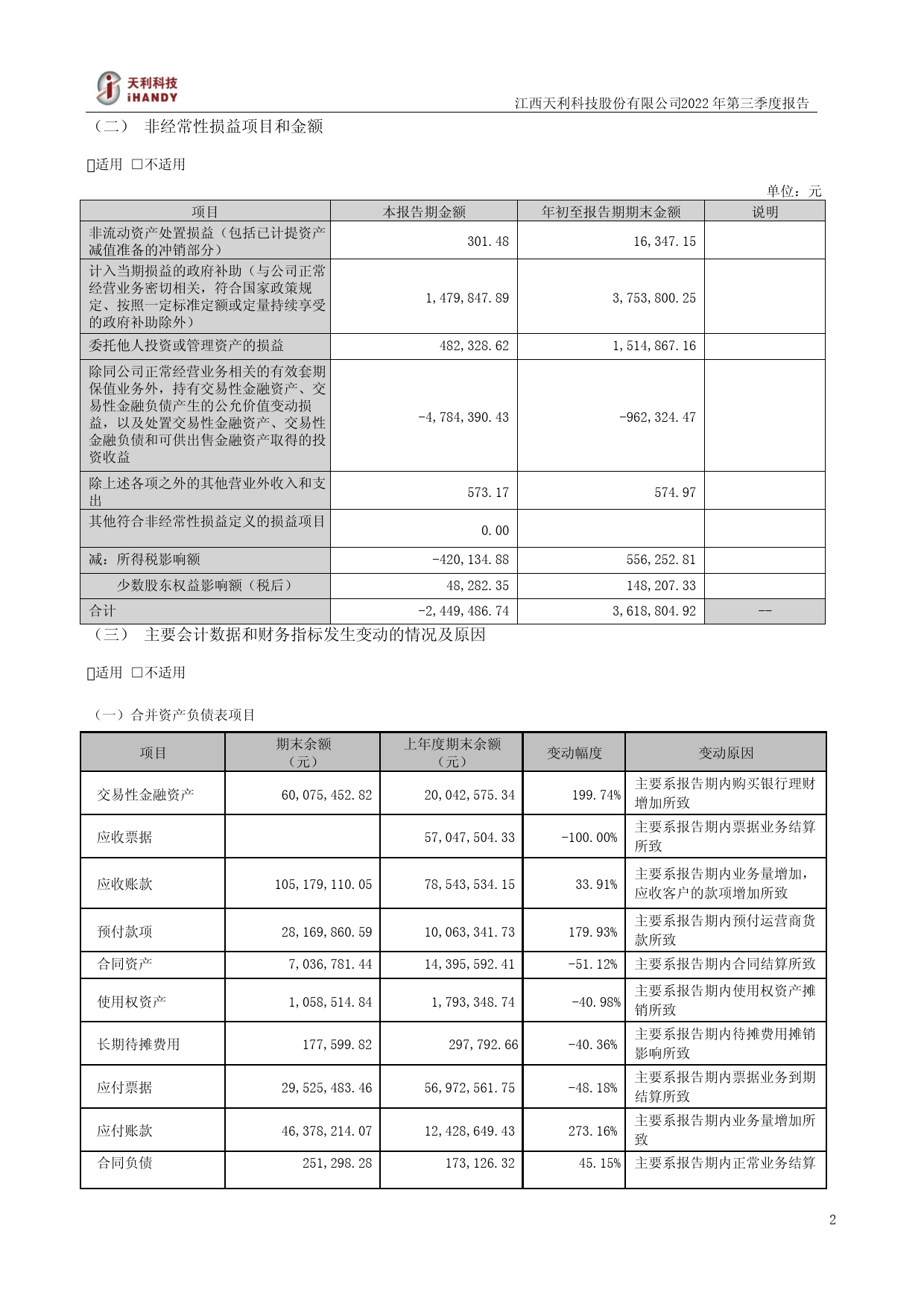 天利科技：2022年三季度报告_第2页
