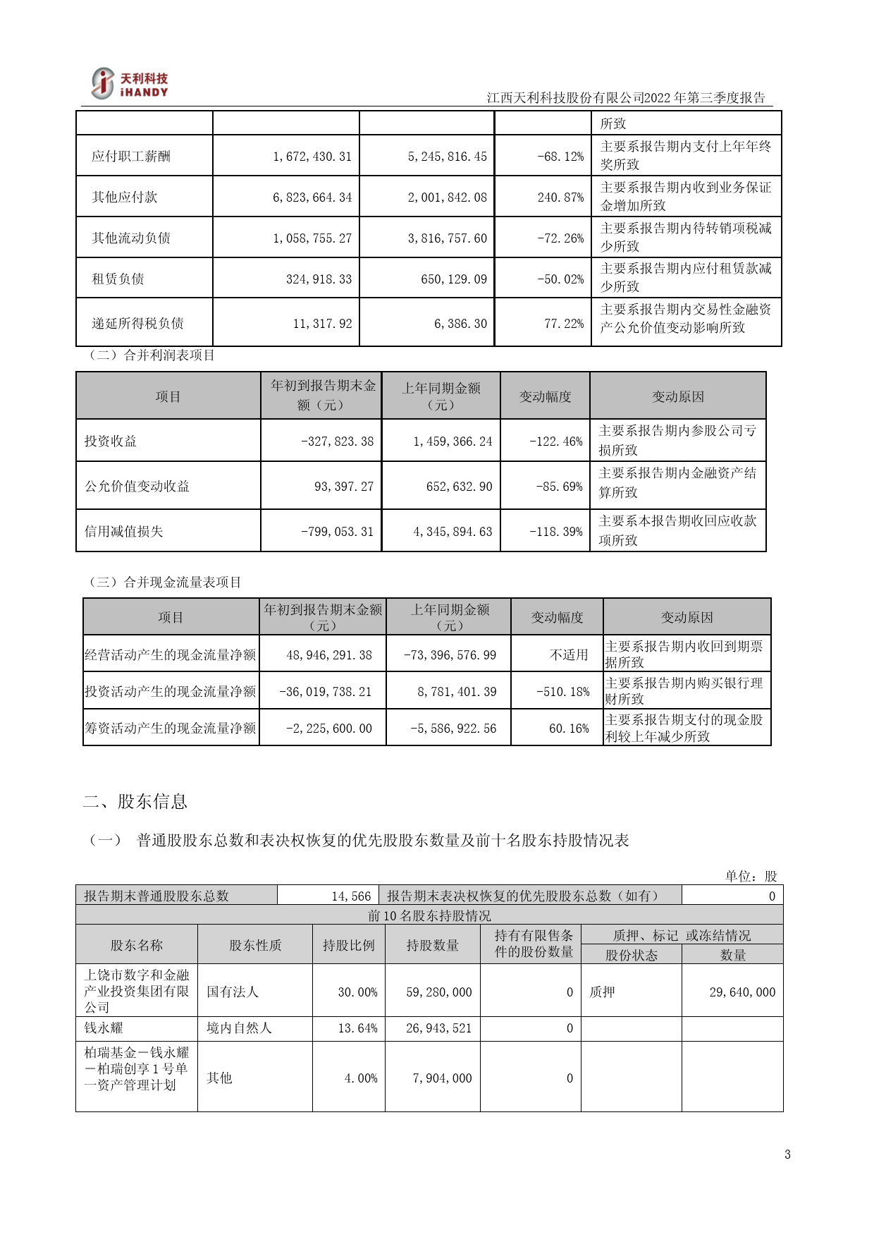 天利科技：2022年三季度报告_第3页