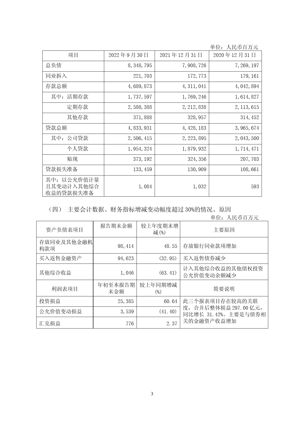 兴业银行：兴业银行2022年第三季度报告（修订版）_第3页